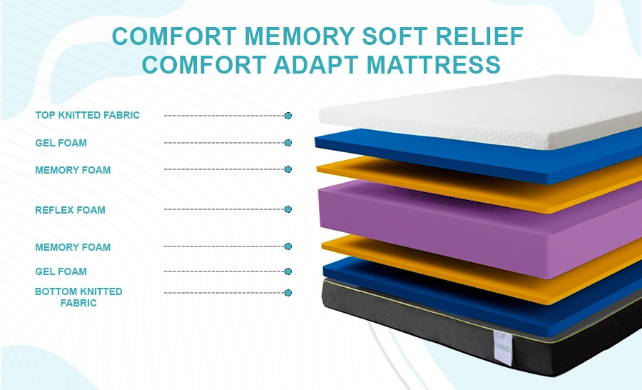 Aero Cool Posture | Zoned Micro-Pocket & Refreshing Gel Hybrid - Image 2