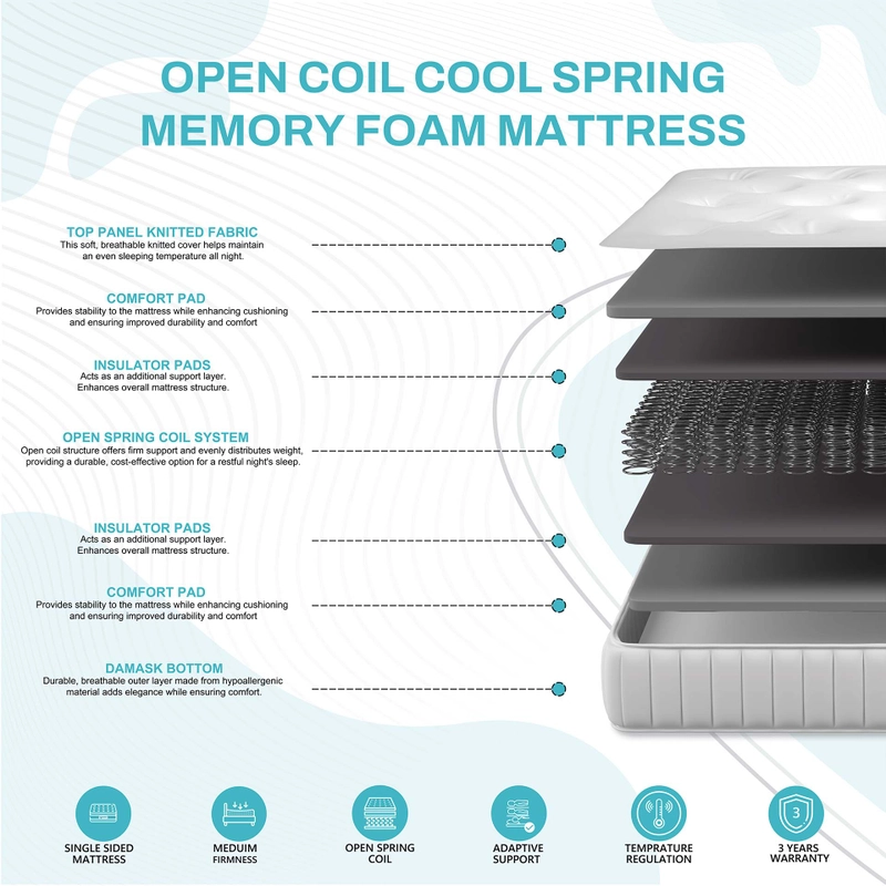 Aero-Flow Open Coil & Memory Hybrid | Orthopedic Support - Image 2