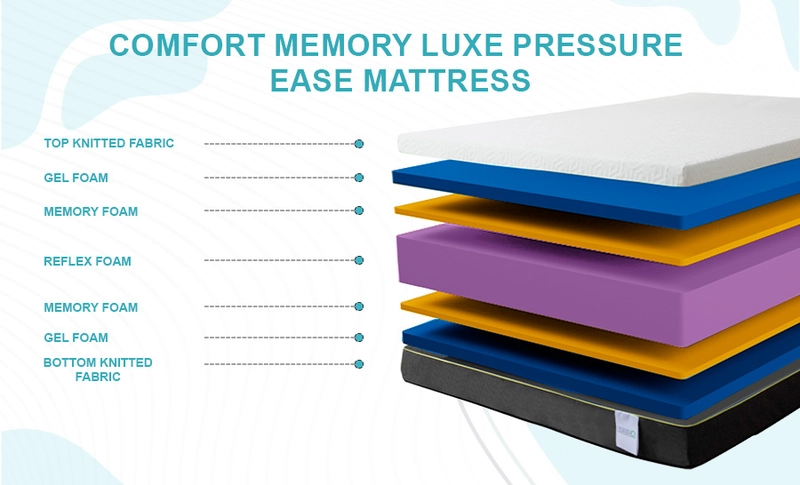 Aero-Luxe Pressure Ease | Premium Memory & High-Density Reflex Hybrid - Image 3