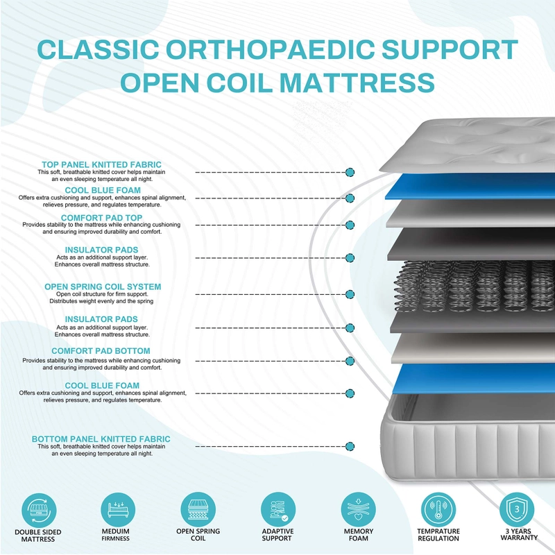 Classic Orthopaedic Support Open Coil Mattress - Image 6