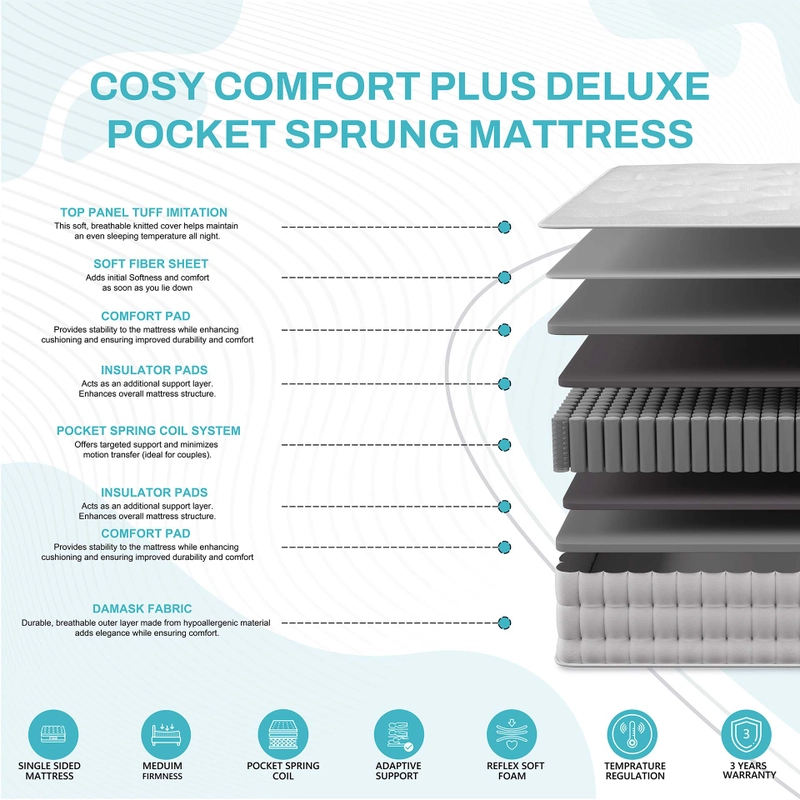 Cosy Comfort Plus Deluxe Pocket Sprung Mattress - Image 5