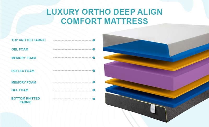 Grand-Ortho Deep Align | Premium High-Density Reflex Mattress - Image 4