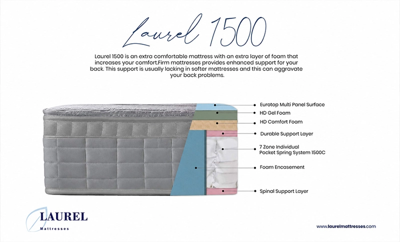 Laurel 3D Comfort Luxury Temperature Regulated Spinal Support Mattress - Image 5