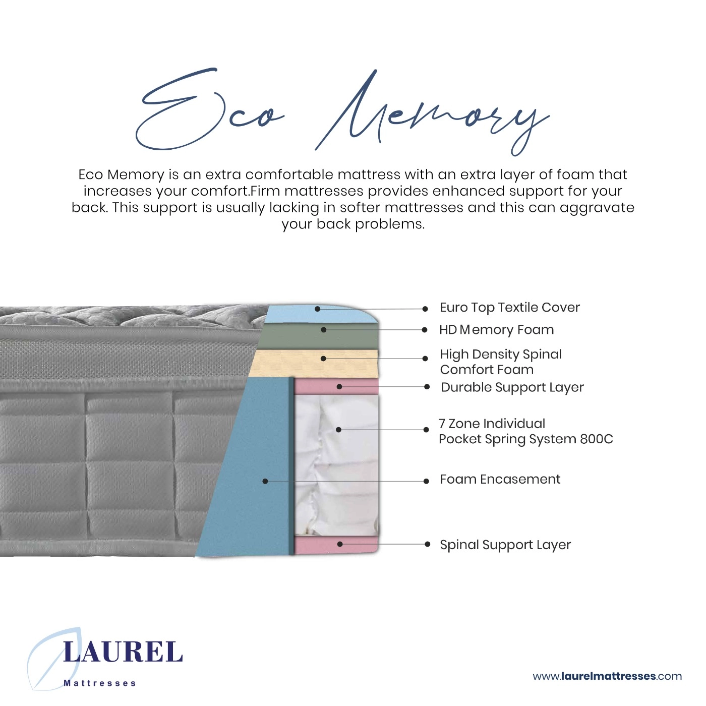 Laurel Orthoposture HD Memory Mattress - Image 2