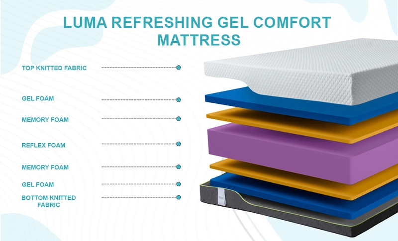 Luma Arctic-Gel Tri-Foam | Climate-Controlled Orthopedic Mattress - Image 4