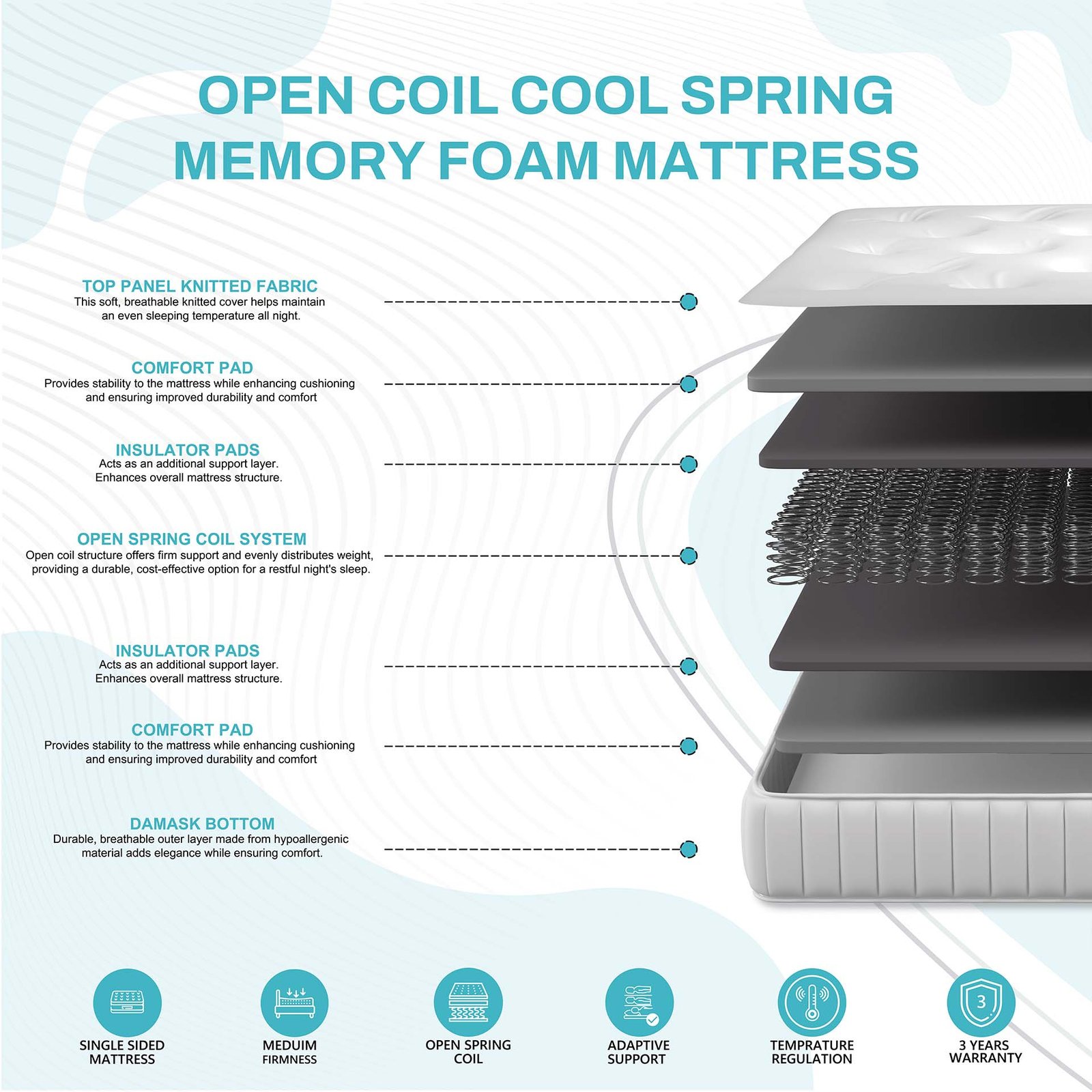 Open Coil Cool Spring Memory Foam Mattress
