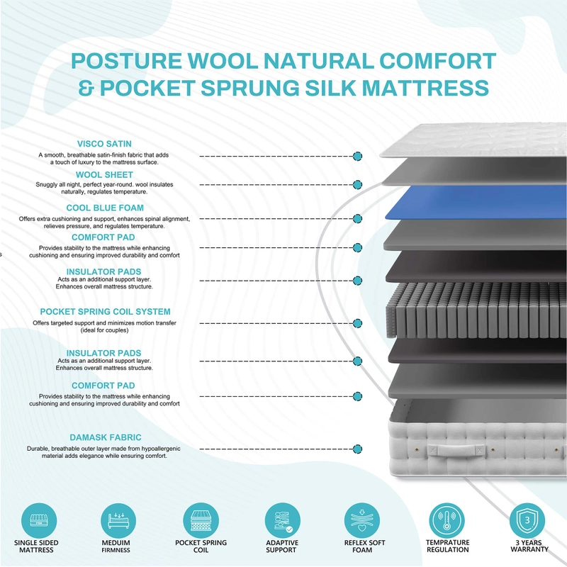 Posture Wool Natural Comfort & Pocket Sprung Silk Mattress - Image 5