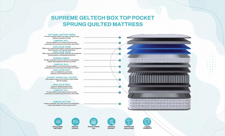 Supreme Geltech Box Top Pocket Sprung Quilted Mattress - Image 6